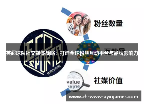 英超球队社交媒体战略:打造全球粉丝互动平台与品牌影响力 英超球队社交媒体战略:打造全球粉丝互动平台与品牌影响力