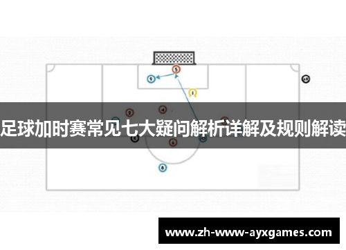 足球加时赛常见七大疑问解析详解及规则解读