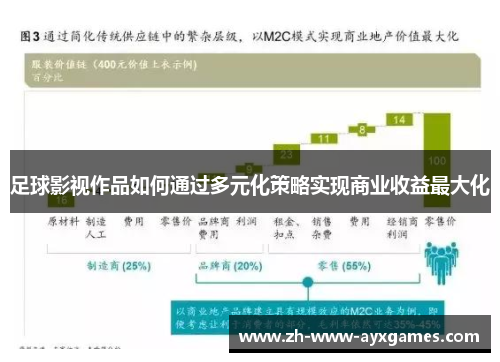 足球影视作品如何通过多元化策略实现商业收益最大化