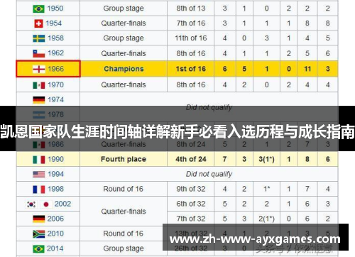 凯恩国家队生涯时间轴详解新手必看入选历程与成长指南