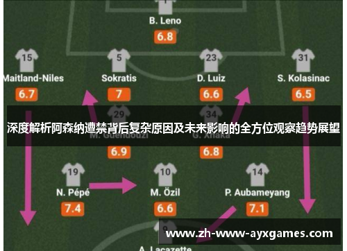 深度解析阿森纳遭禁背后复杂原因及未来影响的全方位观察趋势展望