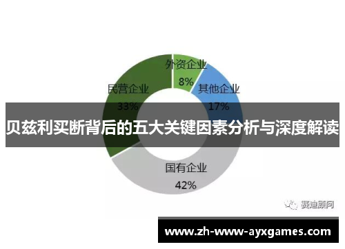 贝兹利买断背后的五大关键因素分析与深度解读