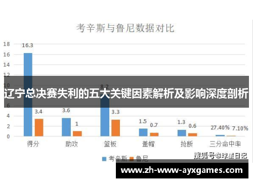 辽宁总决赛失利的五大关键因素解析及影响深度剖析 辽宁总决赛失利的五大关键因素解析及影响深度剖析