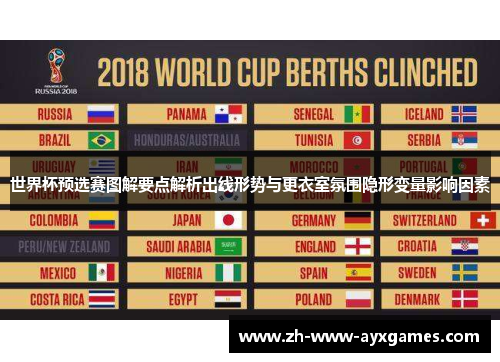 世界杯预选赛图解要点解析出线形势与更衣室氛围隐形变量影响因素 世界杯预选赛图解要点解析出线形势与更衣室氛围隐形变量影响因素