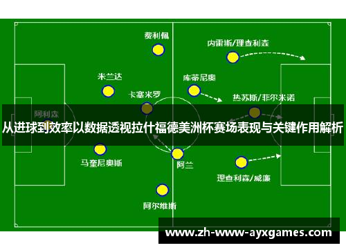 从进球到效率以数据透视拉什福德美洲杯赛场表现与关键作用解析