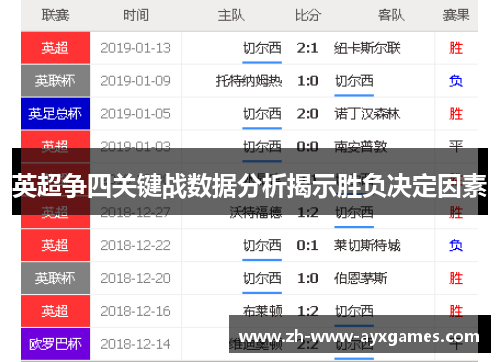 英超争四关键战数据分析揭示胜负决定因素 英超争四关键战数据分析揭示胜负决定因素