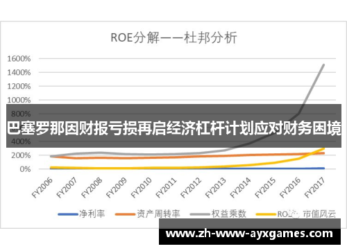 巴塞罗那因财报亏损再启经济杠杆计划应对财务困境 巴塞罗那因财报亏损再启经济杠杆计划应对财务困境