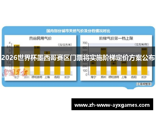 2026世界杯墨西哥赛区门票将实施阶梯定价方案公布
