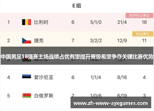 中国男足18强赛主场战绩占优有望提升晋级希望争夺关键比赛优势